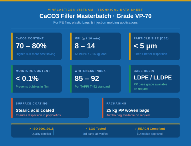 CaCO3 Filler Masterbatch for PE Film & Bags — VinPlastics® Vietnam 1 caco3 filler masterbatch specifications vinplastics